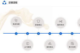 上海定做工作服，七大步驟讓您不再憂愁